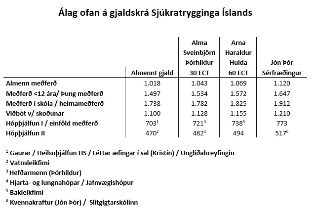 alag